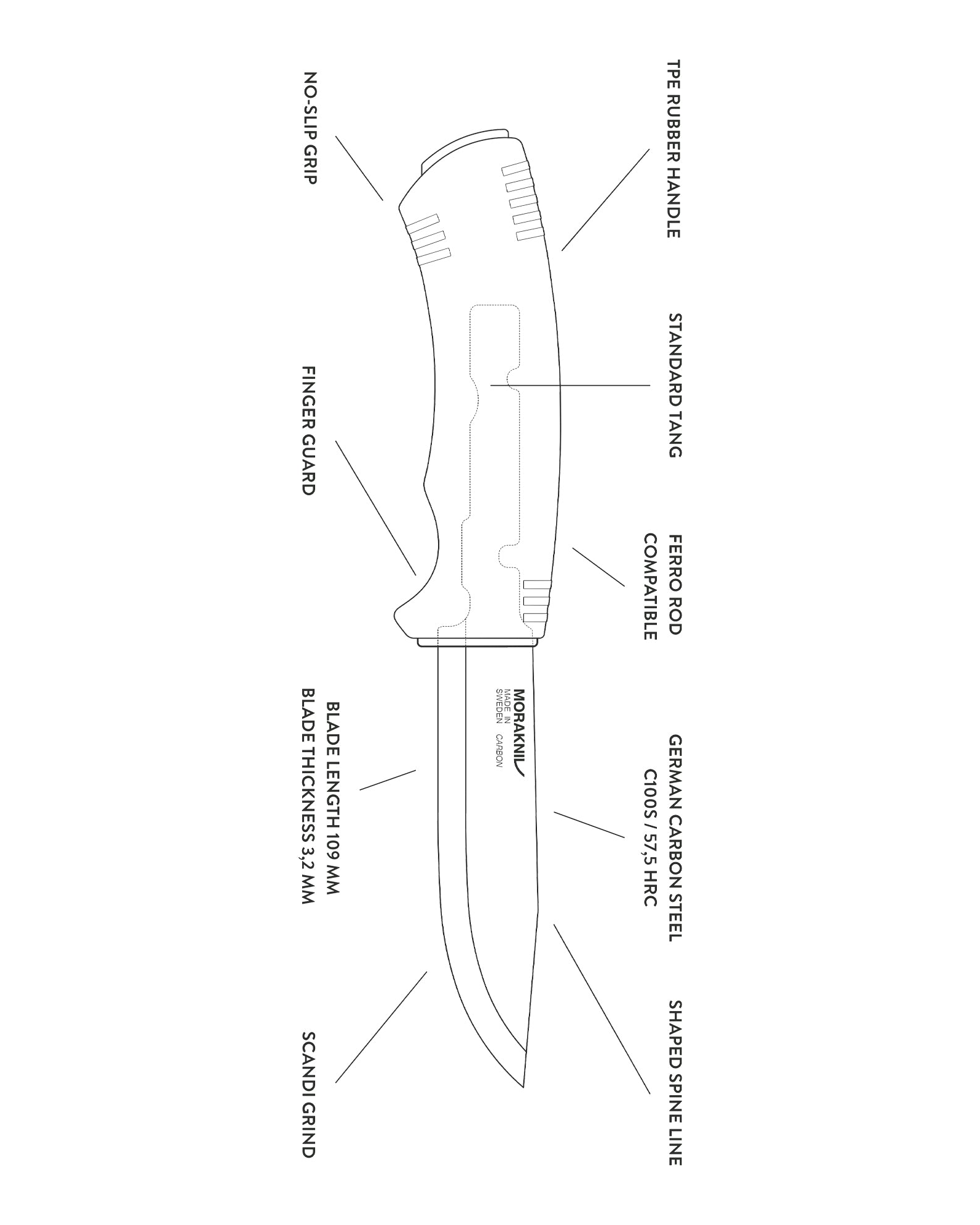 Mora Bushcraft BlackBlade (C)