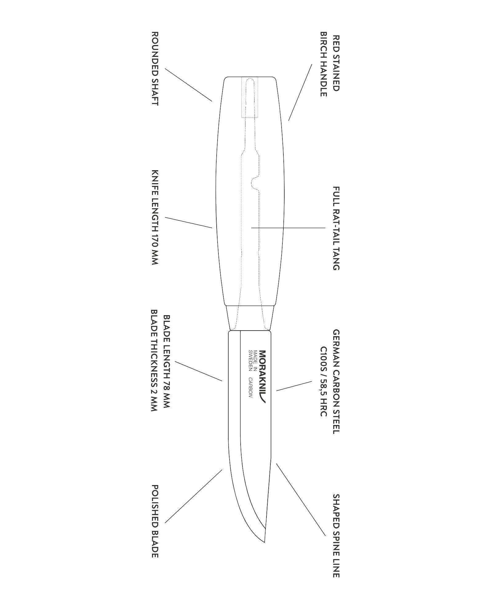 Mora Classic No 1/0 (C)