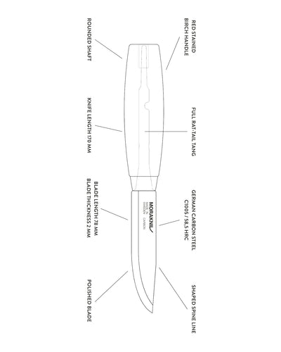 Mora Classic No 1/0 (C)