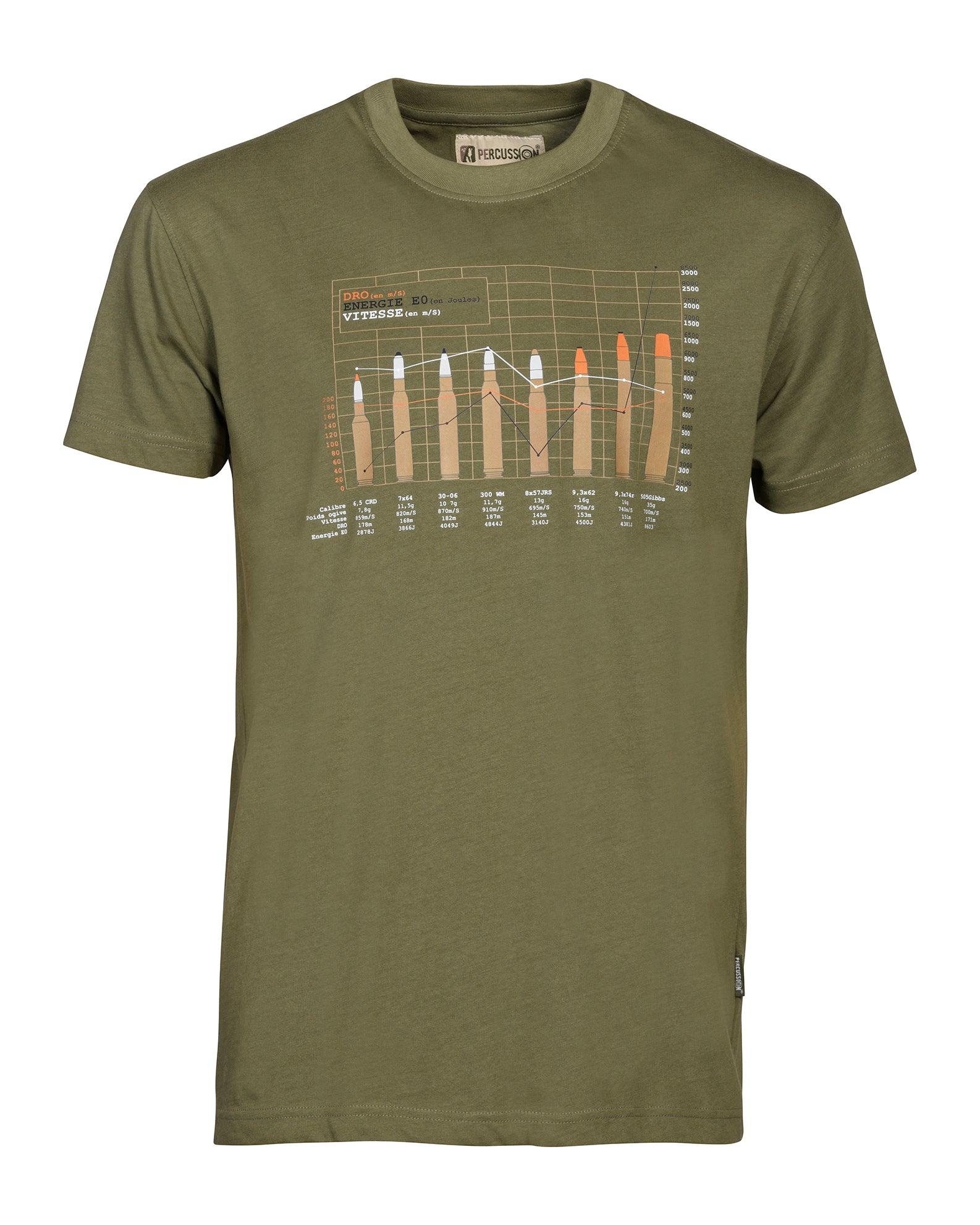 Percussion Ballistic T-Shirt